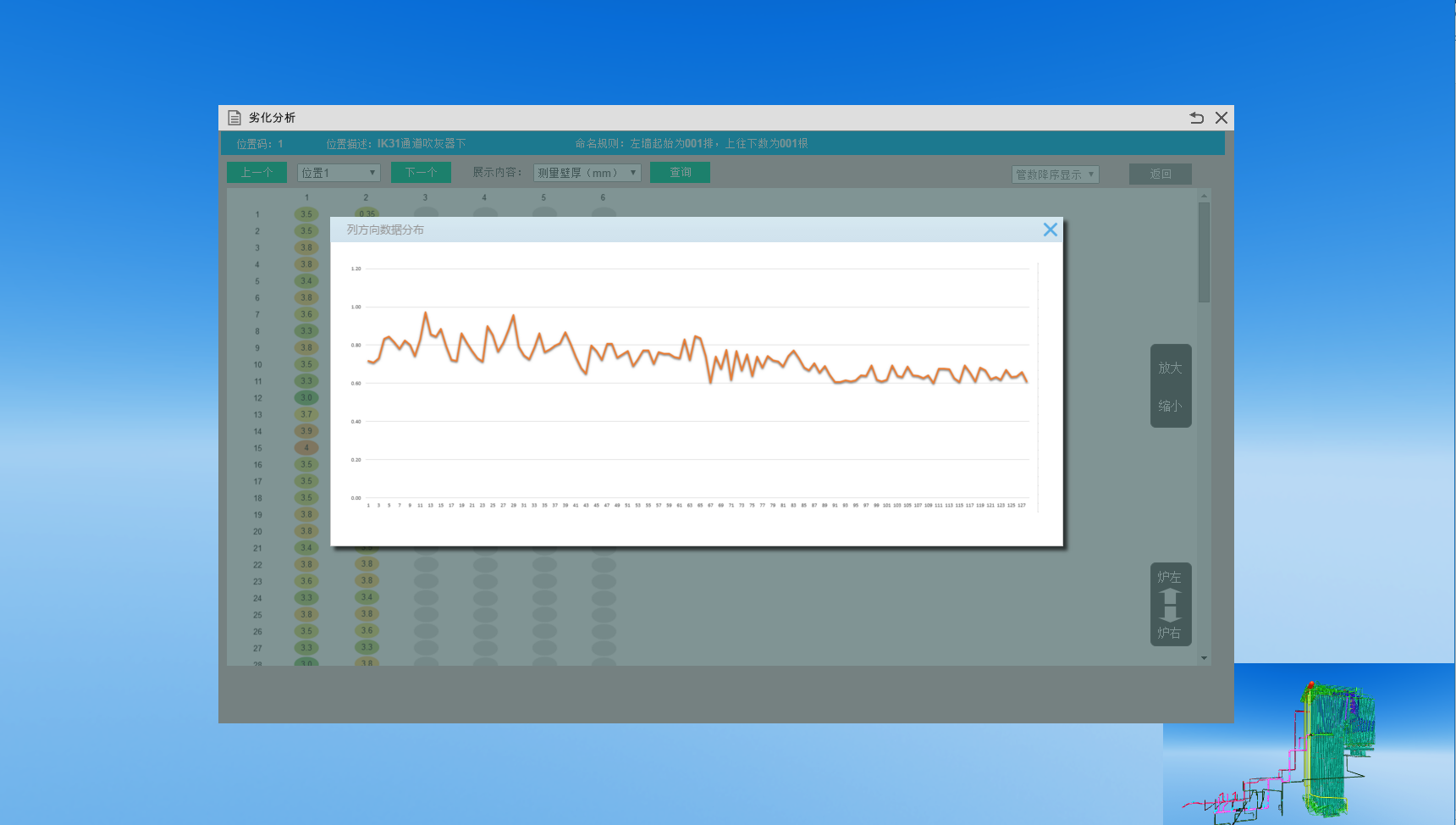 鍋爐防磨防爆系統三維可視化的劣化分析模式.png 鍋爐防磨防爆系統三維可視化的劣化分析模式.png